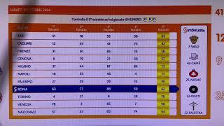 Previsione  con il 90