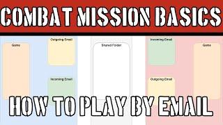 Combat Mission Basics: How to PBEM