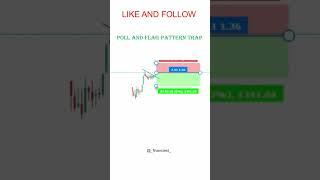 flag pattern #trading