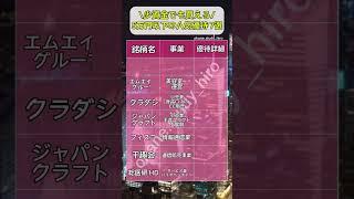 5万年以下の厳選優待株を紹介！#nisa #新nisa #つみたてnisa #積立nisa #積立投資 #株式投資 #株 #日本株 #日本株投資 #株主優待 #株主優待生活 #優待 #お金