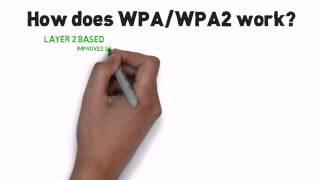 How does WPA and WPA2 work?