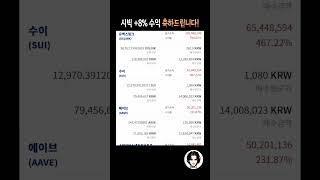 2024년 연말 끝나갑니다. 무조건 집중!! XX 코인, +400% 랠리 곧 시작합니다!!