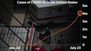 U.S. coronavirus cases pass 4 million