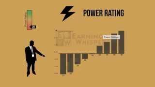 Earnings Whisper Power Rating