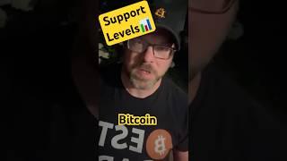 Bitcoin Coukd Revisit Sub 100K  #bitcoin #cryptoanalysis #btc #cryptostrategy