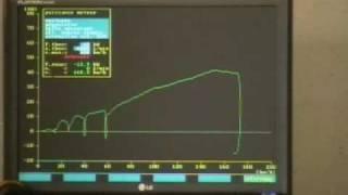 Porsche 914 1.8 Dyno