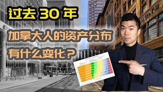 加拿大家庭资产配置，过去30年有什么变化？ | 自住房, 投资房, 投资组合, 基金, 股票, 债券, 存款, 保险, 养老金, 多资产组合 | 多伦多温哥华资产赚钱