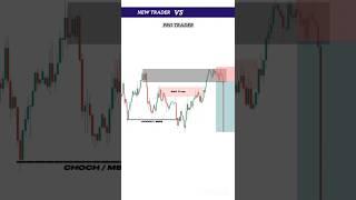 #POWER OF ORDER BLOCK(STRONG)#crypto#viral#trickshots#farhan ali studio