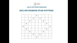 Hollow Diamond Pattern In Java || STEP BY STEP