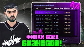 ФИНКИ ВСЕХ БИЗНЕСОВ?! НА МАТРЁШКА РП! (CRMP MOBILE) 2023