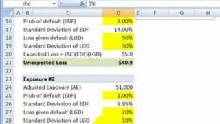 FRM: Risk contribution of credit to portfolio unexpected loss