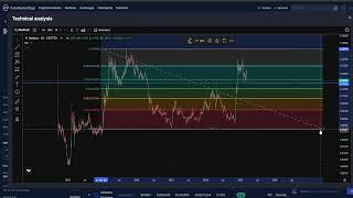 Hedera HBAR CRYPTO, PRICE PREDICTION, TARGETS, ANALYSIS AND OPINION TODAY