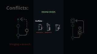 Git Merge Conflicts: Explained!  #shortsvideo #shorts