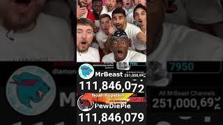 MrBeast Reacts to Him Passing PewDiePie Sub Count