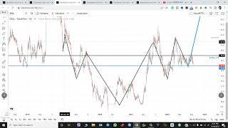 QUEENSOUTH, DSSL, SSSTEEL, VFSTDL, OAL Analysis