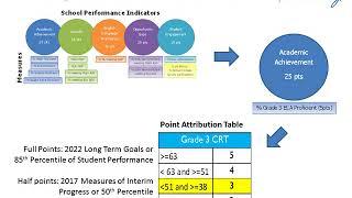 NSPF Presentation Series:  How Star Designations are Calculated