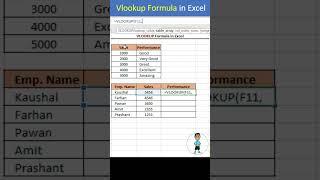 Advanced VLOOKUP Formula in Excel #excel #exceltips #shorts  #exceltutorial #msexcel #microsoftexcel