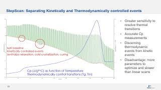 Webinar: Polymer Characterization using DSC & TGA