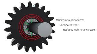 RINGFEDER® Locking Devices – Advantages of Keyless Compared to Keyed Connections