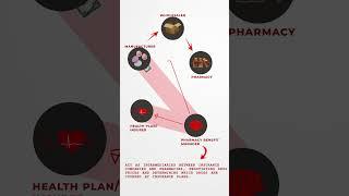 Why PBMs Work against you