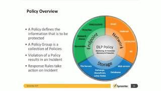 What is Symantec Data Loss Prevention
