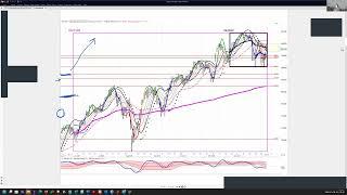 Ken Long Daily Trading Plan 20250106