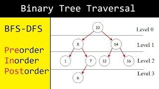 28- شرح الـ Binary Tree Traversal | BFS, DFS, Preorder, Inorder, Postorder