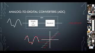 Software Defined Radio (SDR) How Does It Work? - KK6US David Grybos - NCDXC June 18 2020