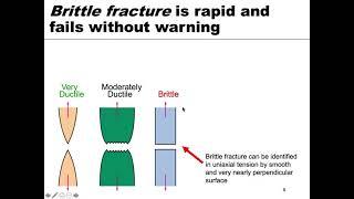 MSE 201 S21 Lecture 26 - Module 1 - Types of Fracture