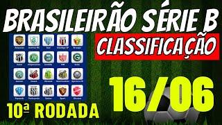 ️MUDANÇAS! TABELA DO CAMPEONATO BRASILEIRO SERIE B CLASSIFICAÇÃO DO BRASILEIRÃO 2024 HOJE JOGOS