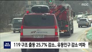 2021. 1. 19 [원주MBC] 지난해 도내 119 구조 출동 25% 넘게 줄어