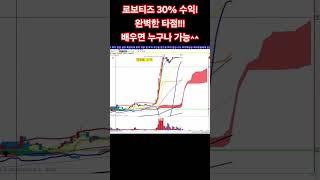 로보티즈 주가 30% 폭등 수익! 차트 타점 잡는 방법!!!