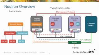 OpenStack Networking and DevStack