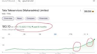 Tata teleservices Maharashtra ltd share price moving analysis