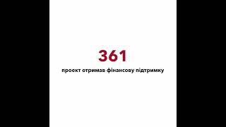 За рік 361 ветеранський бізнес отримав підтримку від Українського ветеранського фонду #варто