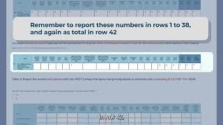 How to Submit Your EBMT Survey on Transplant and Cellular Therapy Activity