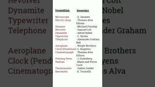 Invention and their inventors I Important invention and inventor's list I Short