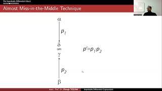 Improbable Differential Cryptanalysis