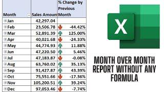 How to Create Month over Month Comparison Report in Excel without Formula