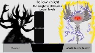 The knight vs All bosses POWER LEVELS