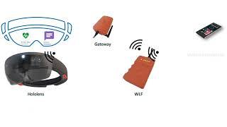 RESCUER Wireless finder developed by INOV