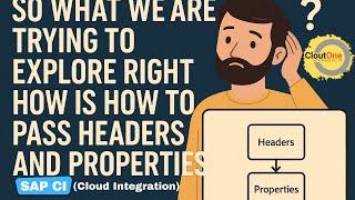  Passing Headers & Properties in SAP CI | Producer & Consumer iFlow Communication