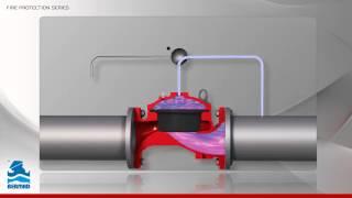 Fire Protection Series - Self Operating Hydraulic Control Valves