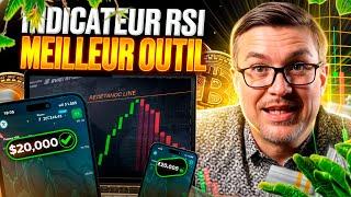  UTILISEZ L'INDICATEUR RSI POUR GAGNER PLUS | Indicateur RSI en Trading | L'Indicateur RSI