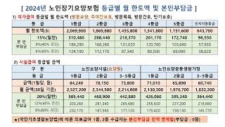 2024년 변경된 노인장기요양보험 등급별 월 한도액과 본인부담금[노인장기요양보험,등급신청,등급판정,방문요양.가족요양,등급판정받는법,장기요양등급,일산방문요양,요양등급]