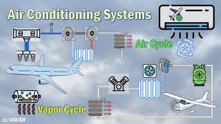 Understanding Types of Air Conditioning Systems in Aircraft | Air Cycle | Vapor Cycle | Advantages