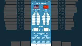 Countries info - Comparison (USA vs China)