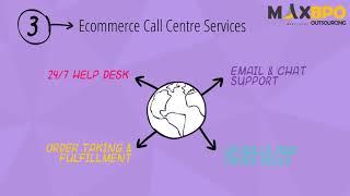 Ecommerce Catalog Management Services - Max BPO Outsourcing