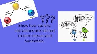 How cations and anions are related to term metals and nonmetals | Cation & Anion | How ions formed