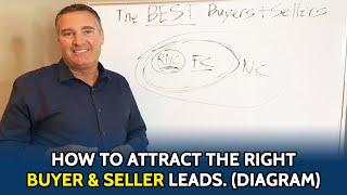 How to attract the RIGHT buyer & seller leads. (Diagram)